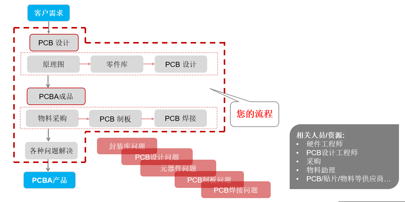 苏州赫智铖电子 苏州赫智铖电子