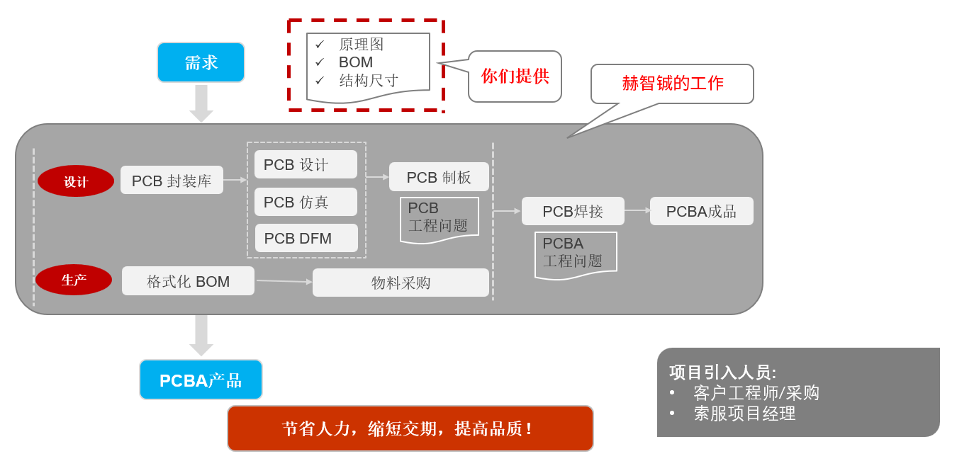苏州赫智铖电子 苏州赫智铖电子